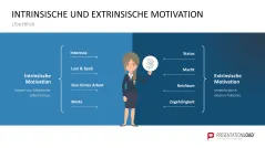 Mitarbeitermotivation 