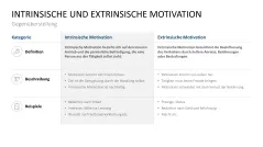 Mitarbeitermotivation 