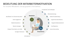 Mitarbeitermotivation 