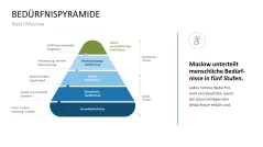 Mitarbeitermotivation 