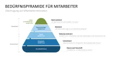 Mitarbeitermotivation 