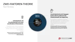 Mitarbeitermotivation 