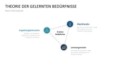 Mitarbeitermotivation 