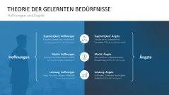 Mitarbeitermotivation 