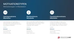 Mitarbeitermotivation 