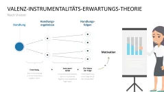 Mitarbeitermotivation 