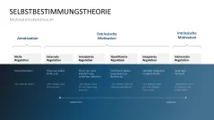 Mitarbeitermotivation 