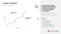 Mitarbeitermotivation 