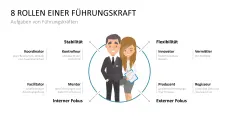 Mitarbeitermotivation 