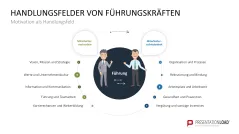 Mitarbeitermotivation 