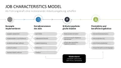 Mitarbeitermotivation 