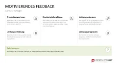 Mitarbeitermotivation 