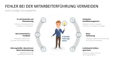 Mitarbeitermotivation 