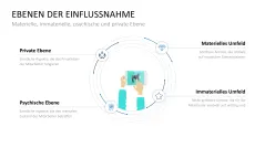 Mitarbeitermotivation 