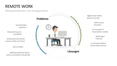 Mitarbeitermotivation 