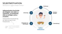 Mitarbeitermotivation 