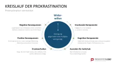 Mitarbeitermotivation 