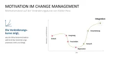 Mitarbeitermotivation 