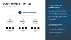 Teamstrukturen 