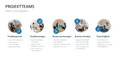 Teamstrukturen 