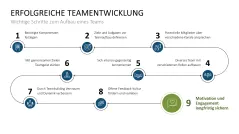 Teamstrukturen 
