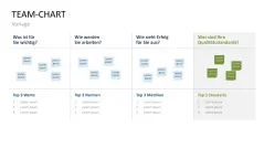 Teamstrukturen 