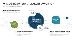 Unternehmensziele 