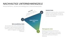 Unternehmensziele 