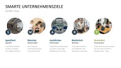 Unternehmensziele 