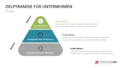 Unternehmensziele 