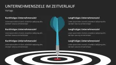 Unternehmensziele 