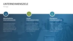 Unternehmensziele 