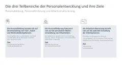 Personalentwicklung 