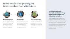Personalentwicklung 