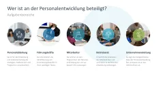 Personalentwicklung 