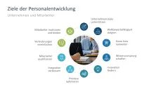 Personalentwicklung 