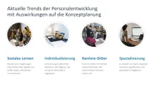 Personalentwicklung 