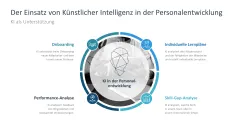 Personalentwicklung 
