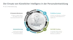 Personalentwicklung 