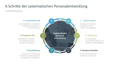 Personalentwicklung 