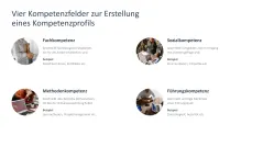 Personalentwicklung 
