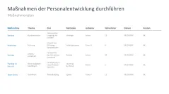 Personalentwicklung 