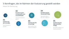 Personalentwicklung 