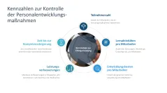 Personalentwicklung 