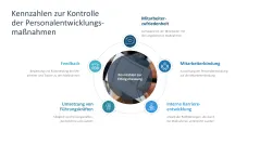 Personalentwicklung 