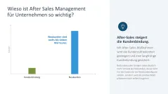 After Sales Management 