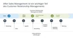 After Sales Management 