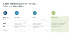 After Sales Management 