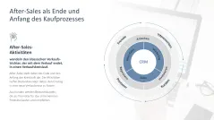 After Sales Management 