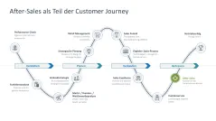 After Sales Management 